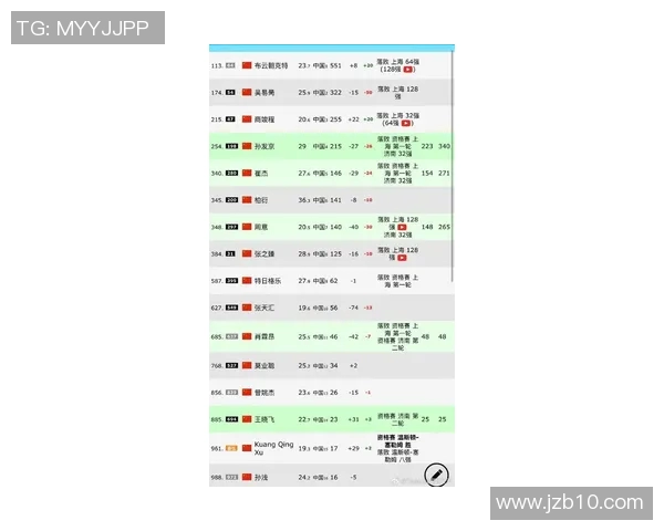 广州网球队在全国网球速度排行榜中荣登第八名展现强劲实力与潜力
